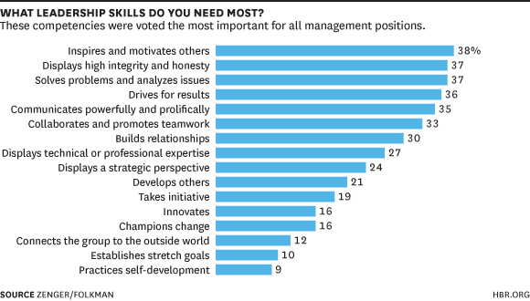 Leadership Training